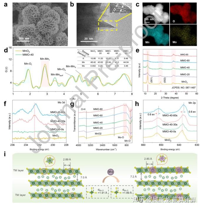 通过Mn-Local环境电荷调节来缓解MnO2的Jahn-Teller效应 - 知乎