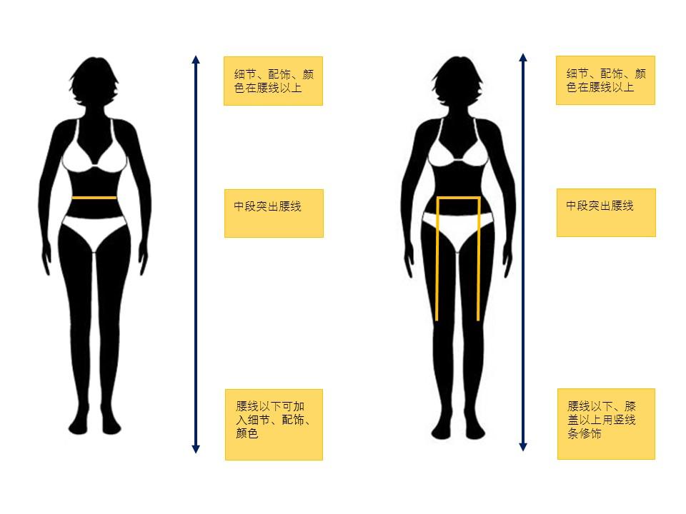 沙漏型hourglass穿衣搭配攻略