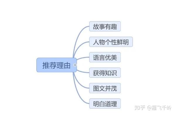 部编五年级语文上册第八单元作文 推荐一本书 解析 思维导图 开头结尾 例文 知乎