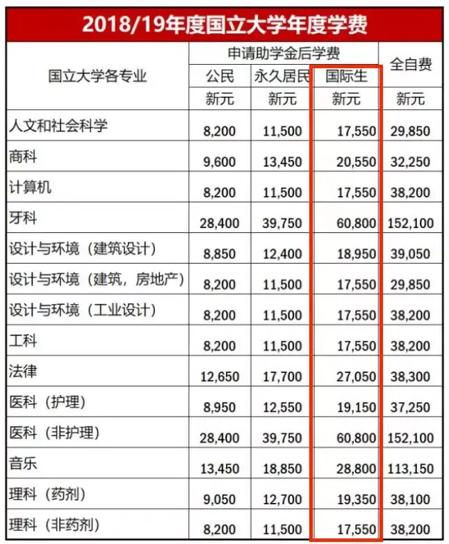 新加坡高中留学一年费用_新通留学出国日本好不好_出国留学新加坡费用