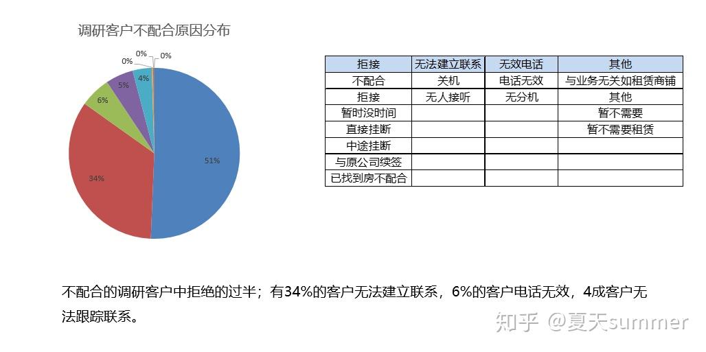 找房用戶的調研分析用戶畫像