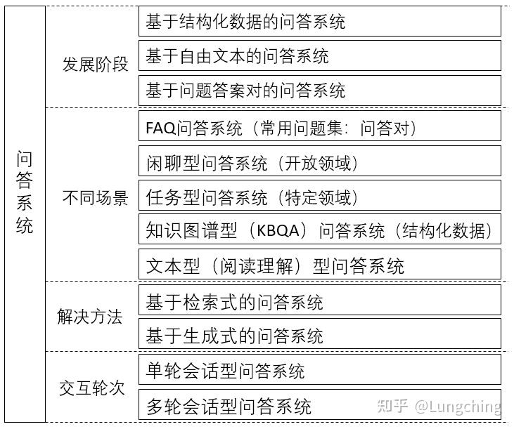 多轮对话系统
