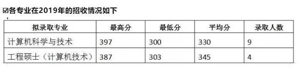 宁波技师学院分数录取_南京审计学院录取分数线_南京审计金审学院