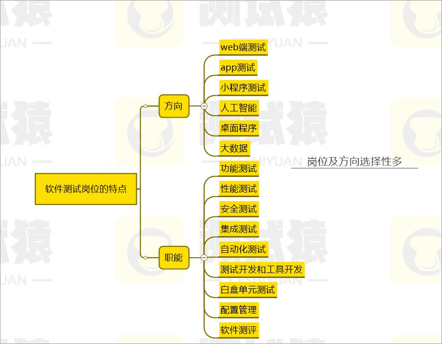 现状体系测试开发软件分析报告_现状体系测试开发软件分析_软件开发与测试体系情况