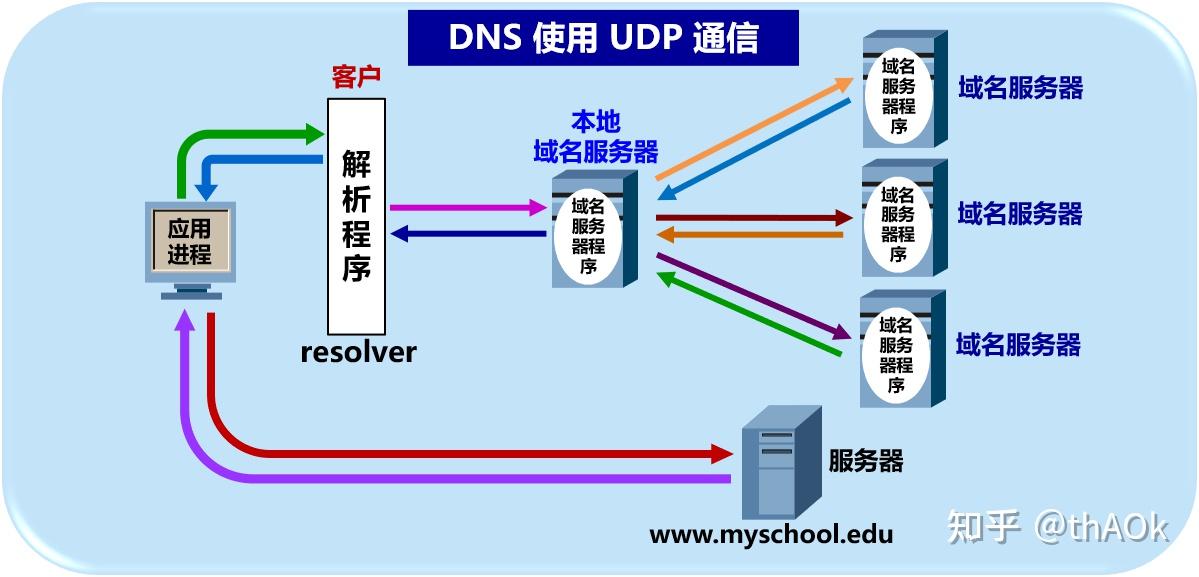 域名服务器的作用与功效（域名服务器主要包括哪几类） 域名服务器的作用与功效（域名服务器重要
包罗
哪几类）〔域名服务器的作用是什么?〕 新闻资讯