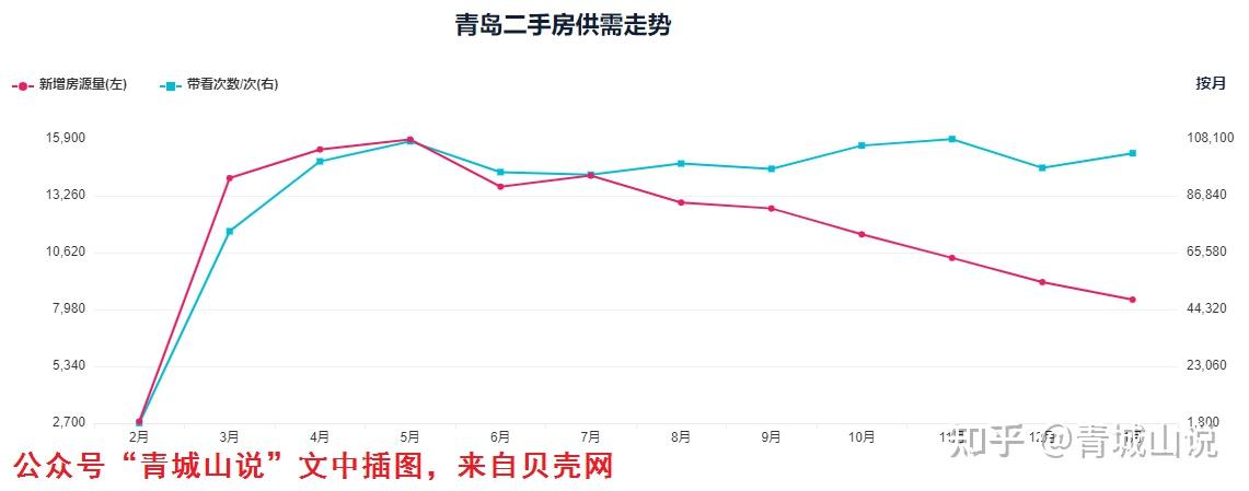 2021年青島房價部分上漲恐將勢不可擋