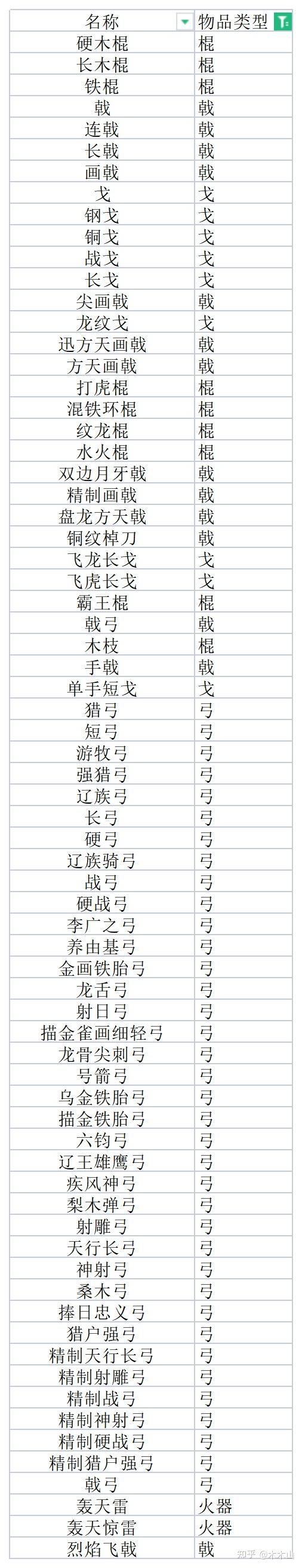 骑马与砍杀【乱舞水浒0.978】【资料】-装备分类定义 - 知乎