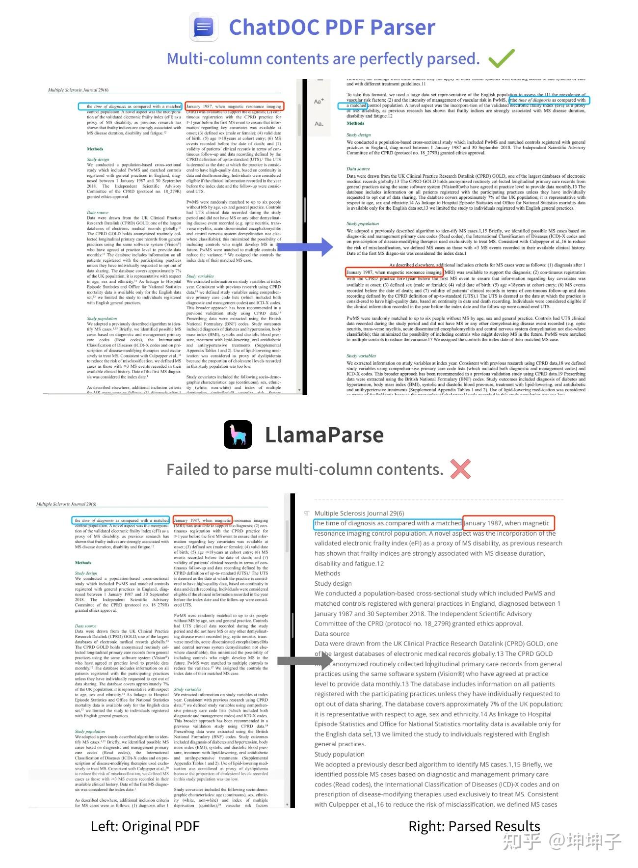 pdf文档解析常见问题 - 知乎