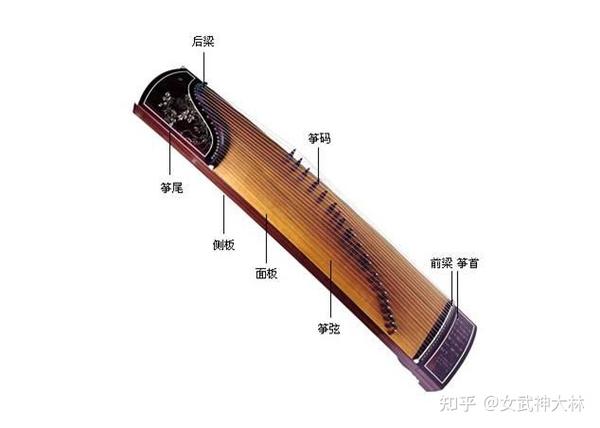 一,简单了解古筝