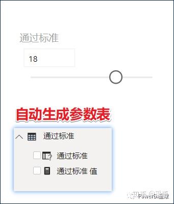 数据可视化之DAX篇(十一)Power BI度量值不能作为坐标轴?这个解决思路送给你 数据可视化之DAX篇(十一)Power BI度量值不能作为坐标轴?这个解决思路送给你