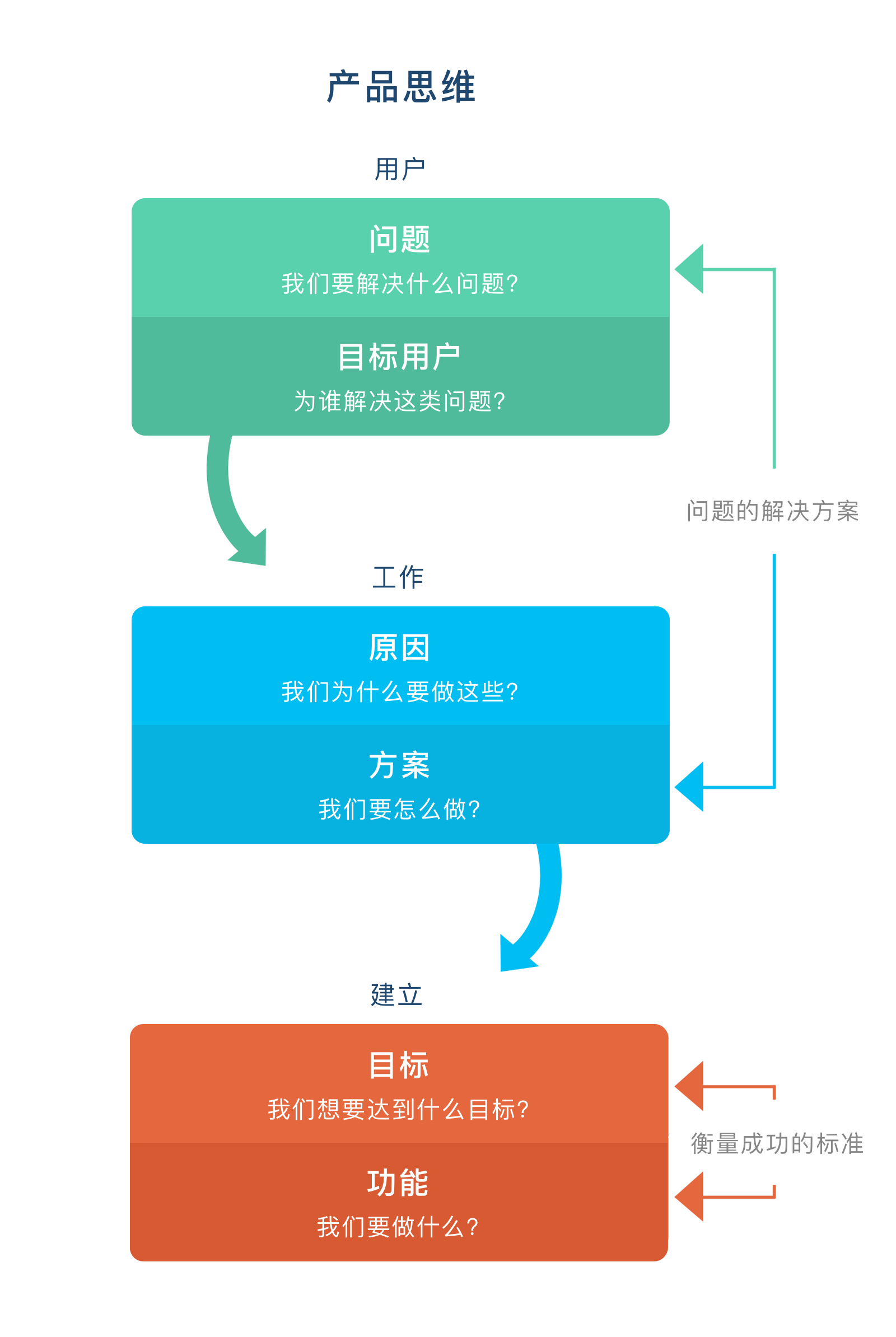 能力目标有哪些方面(能力目标的含义)