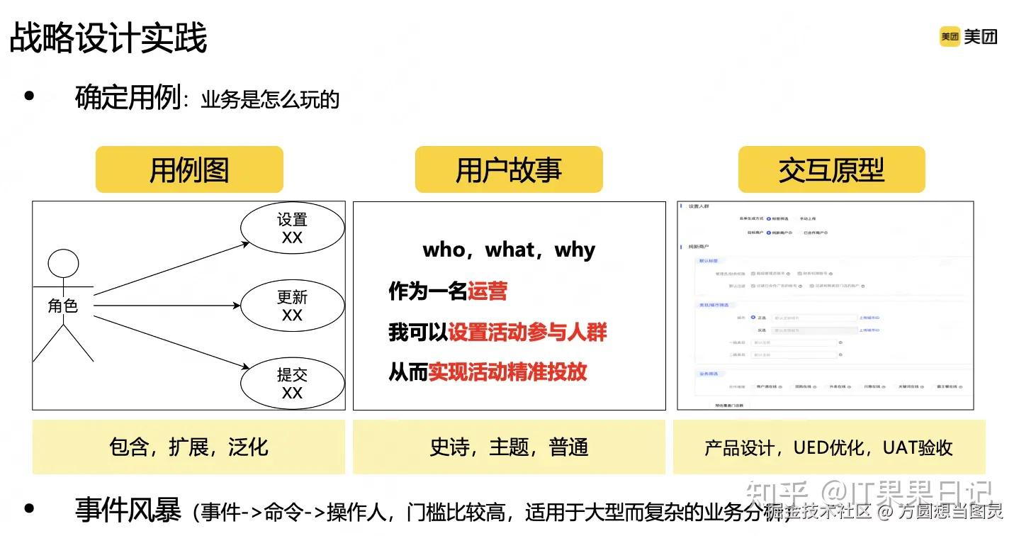 深入理解软件设计：领域驱动设计 DDD - 知乎