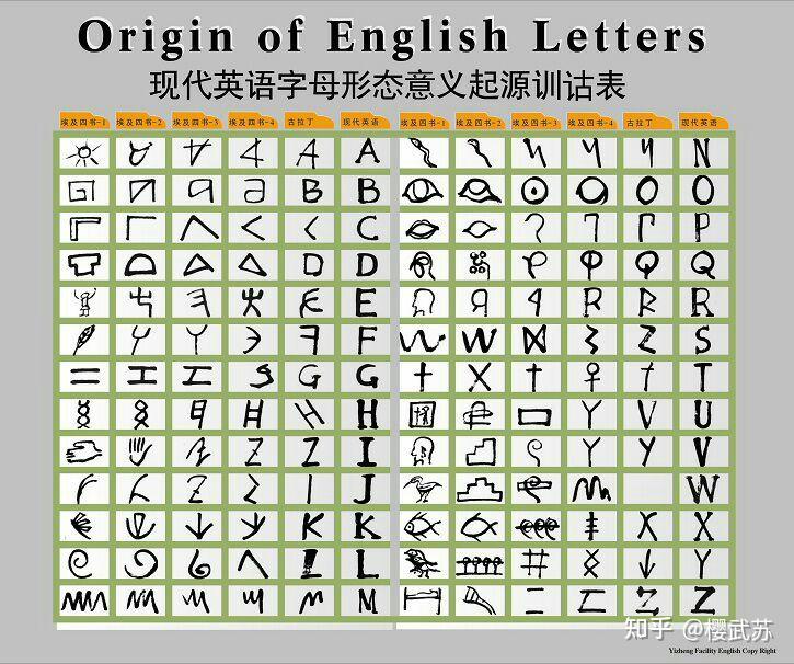 拉丁字母发展史图片