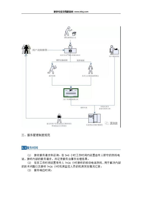 It运维服务整体方案 知乎