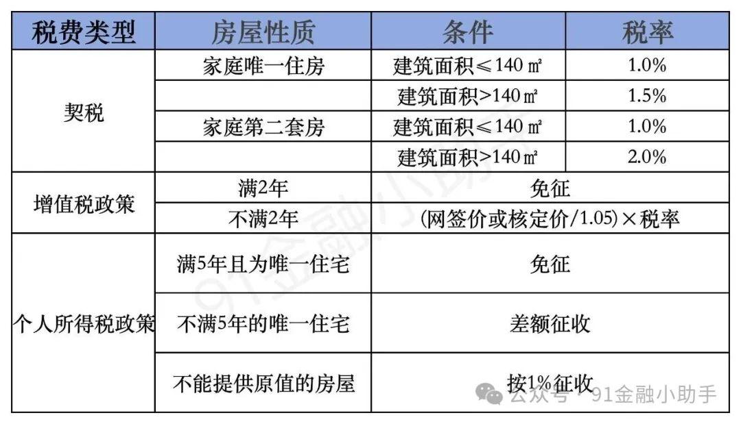 北京最新购房政策,2025年8月9日最新北京购房政策调整 - 知乎