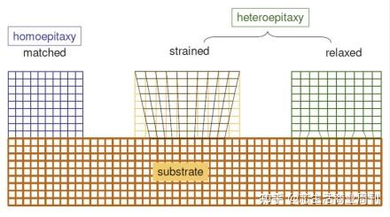 【工艺篇】MEMS制造的基本工艺 —— 外延、氧化、溅射、蒸发等沉积工艺 - 知乎