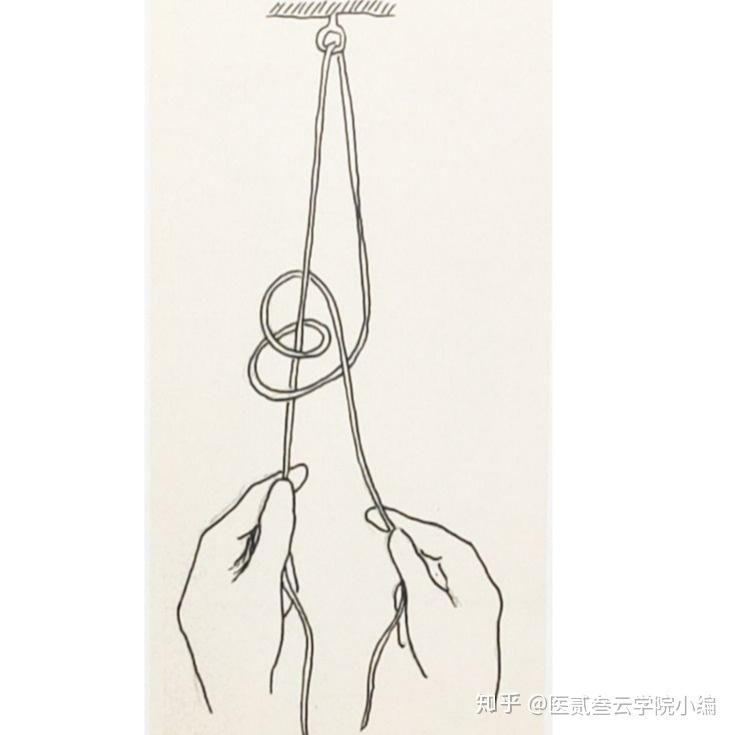 实用干货!滑线结打结技巧集锦,医生值得收藏 - 知乎