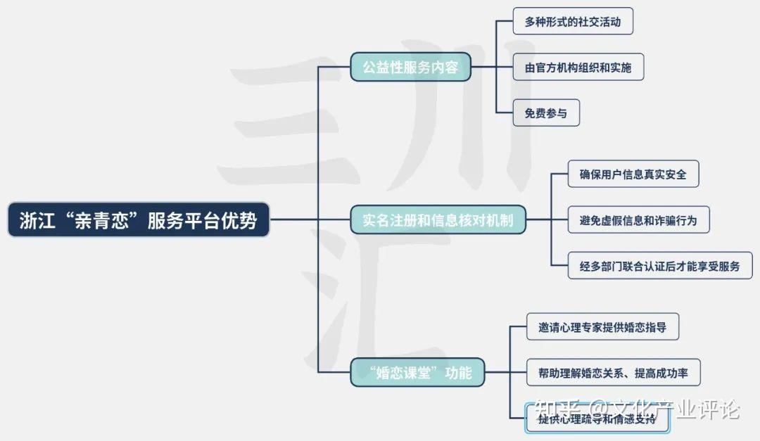 政务app"浙里办"婚恋交友受追捧,引领公共文化服务新思考