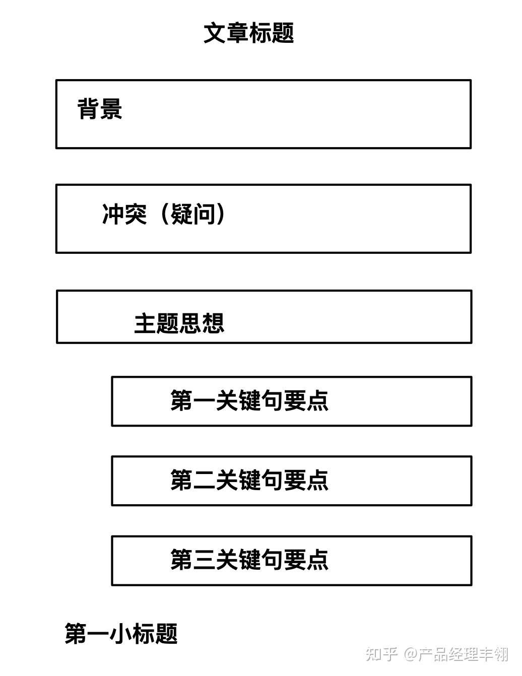 文章的序言怎么写? - 知乎