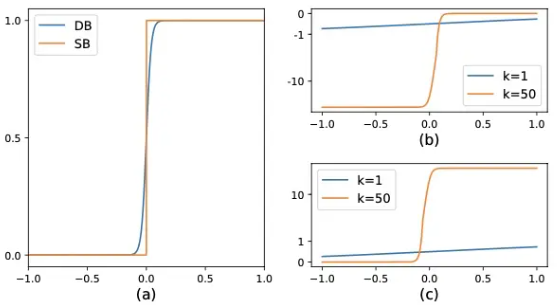 文本检测之DB和DB++ - 知乎