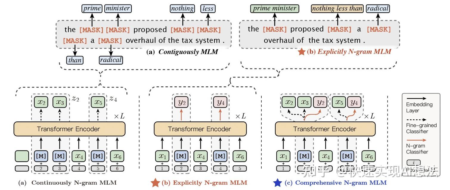 2021 ccf bdci 千言-问题匹配鲁棒性评测baseline