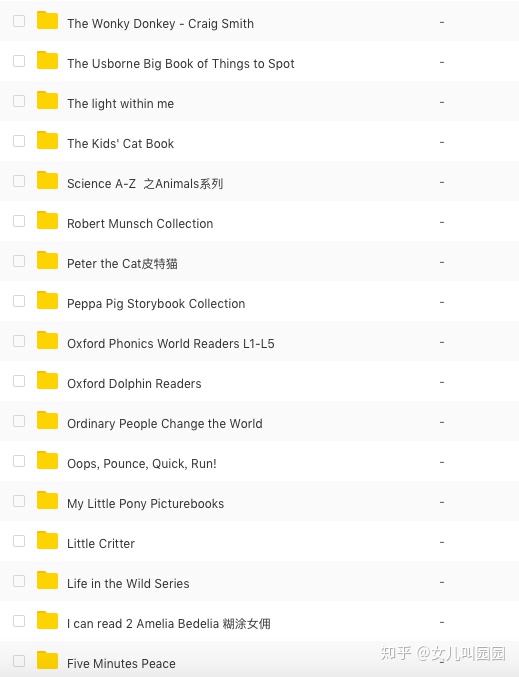 120套英语绘本+分级读物，老母亲的低阶鸡娃宝典！ - 知乎