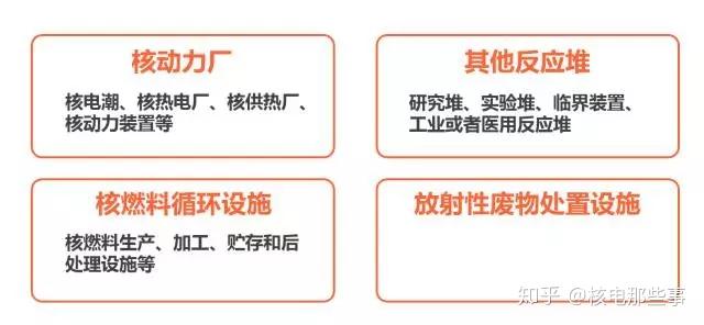 除了提及工资总额和待遇，《原子能法》送审稿还有这些内容