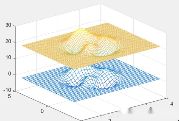 MATLAB基础教程（xlsread和xlswrit函数+数据拟合+数值计算） - 知乎