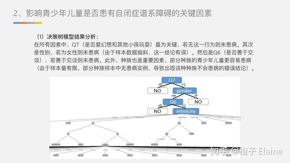 儿童青少年自闭症的成因及预测