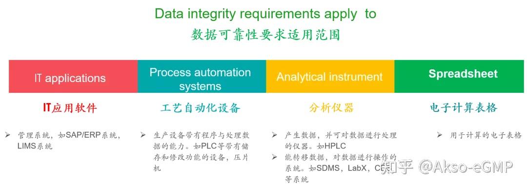 什么是数据完整性 - 知乎