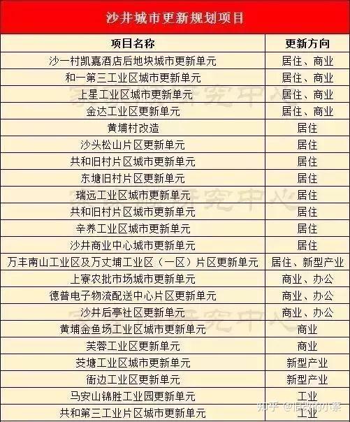 很多人说深圳小产权房拆迁可以得到补偿，有实际的案例吗？ - 知乎