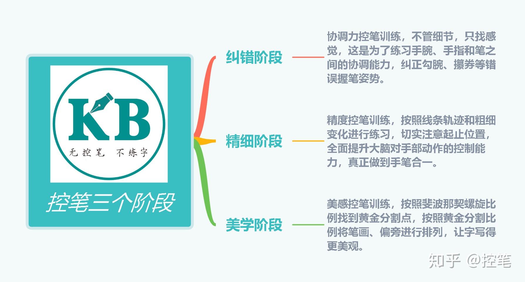 怎么练控笔才最有效书法 v2-0ddbf68476ebda9af521b3a64565fcea_r.jpg
