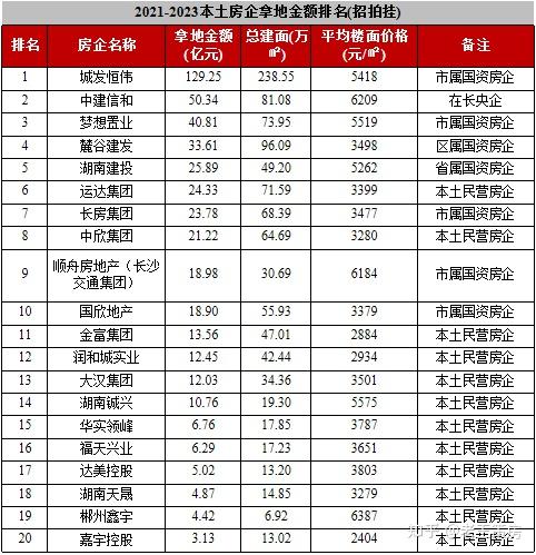 長沙房價會大漲還是跌2024長沙樓市十大神預測深度乾貨