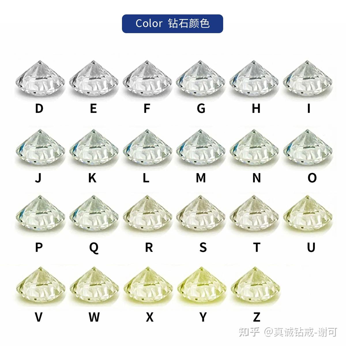 钻石的切工、颜色、净度哪个更重要？ - 知乎