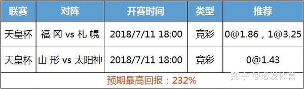 18赛季 天皇杯 分析预测 福冈黄蜂vs札幌冈萨多 知乎