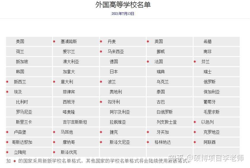 哪些境外学校是教育部留学服务中心认证的？