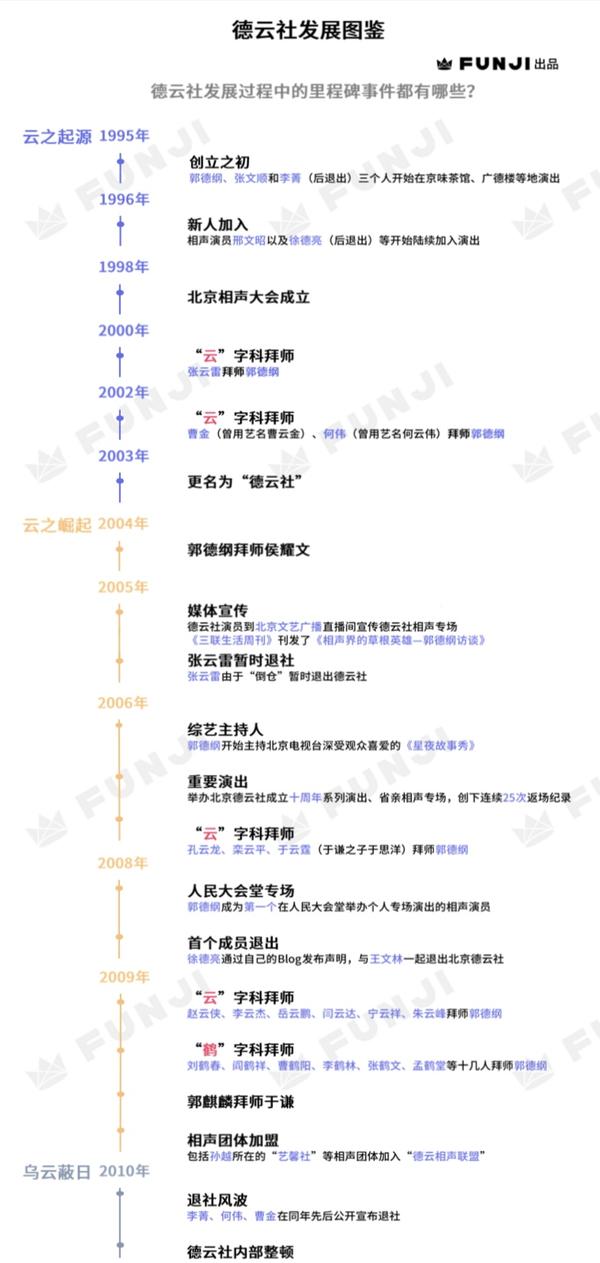 5分钟教你认识中国杰尼斯 德云男团 知乎