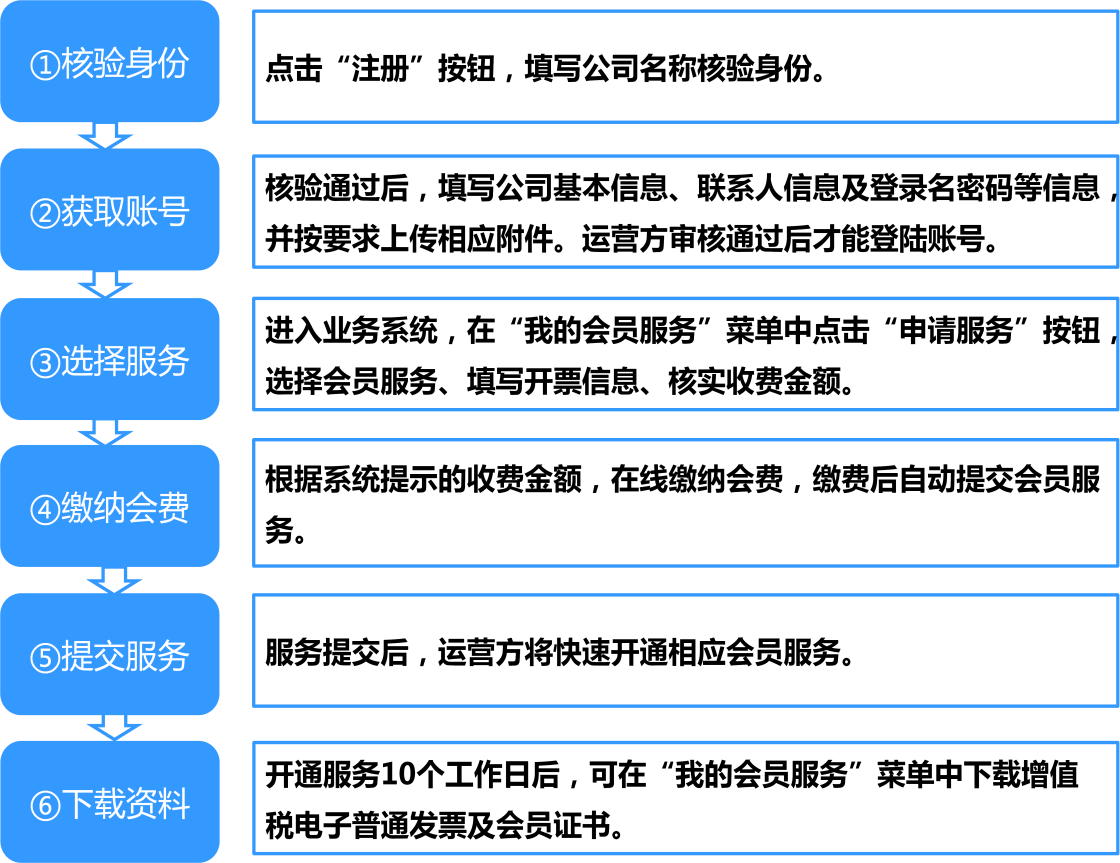 华电集团电子商务(华电集团电子商务平台)