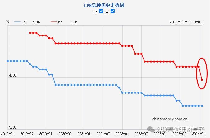 日本为什么会失去三十年利率下调力度最大的一次来了