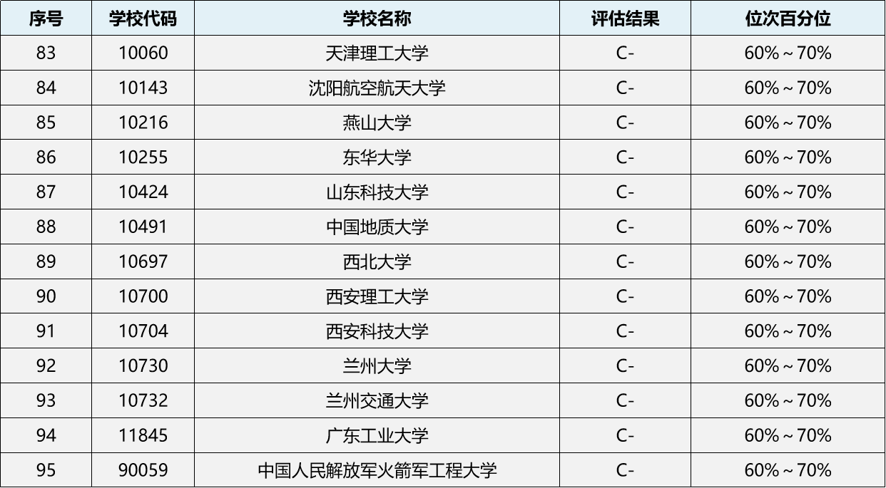 2324考研專業深度解析信息與通信工程