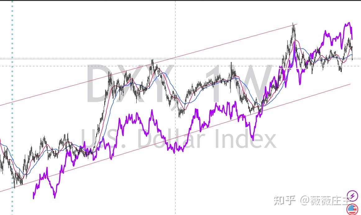 盛宴终结，美股还要跌多少？何时才能入场？（下） - 知乎