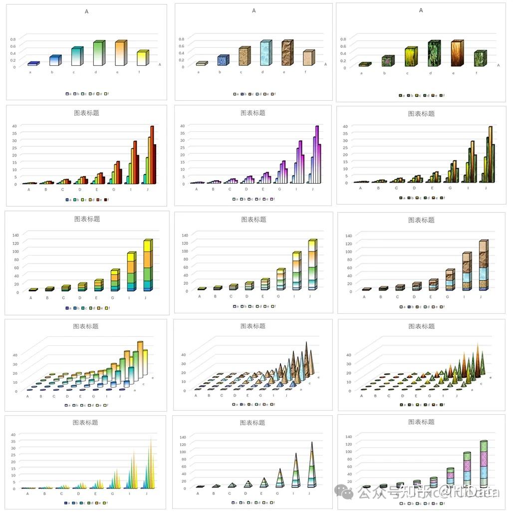 Excel科研绘图:快速设置Excel图表的精细样式 - 知乎