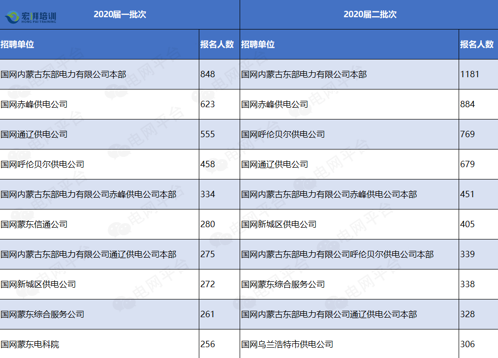 电网公司待遇,盘点那些收入超过20W的