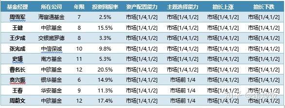 基金经理跳槽文案（打动人心的招聘文案） 基金司理
跳槽文案（感动
民气
的雇用
文案）《基金公司跳槽》 基金动态