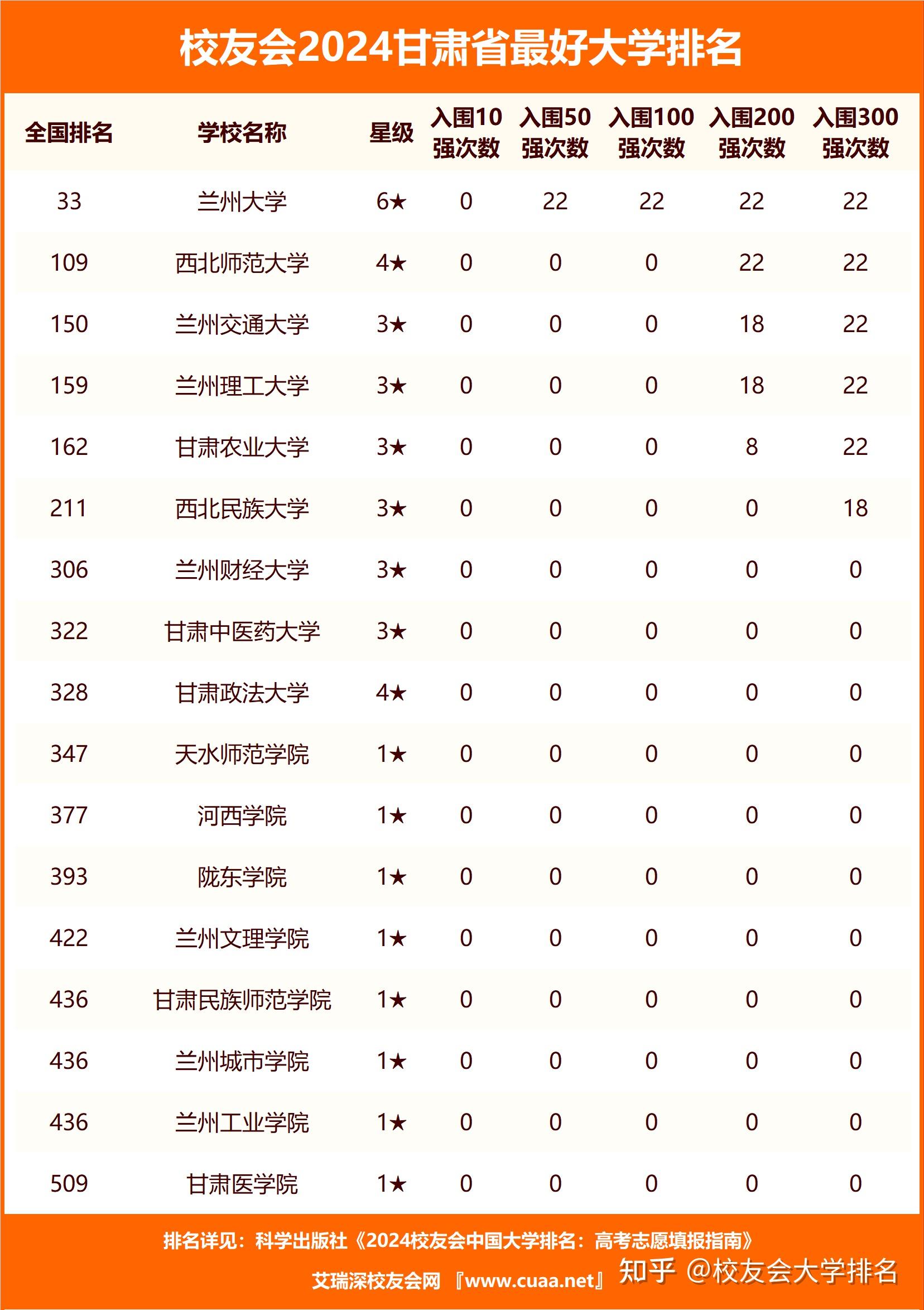 甘肃省内大学图片