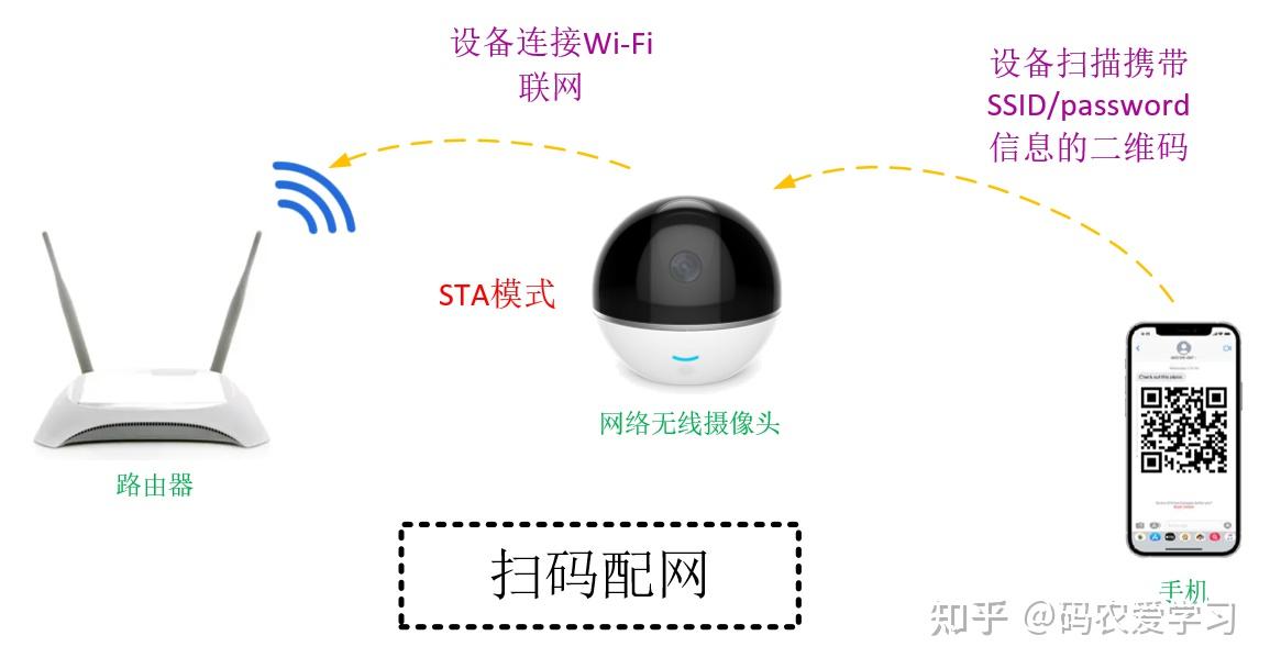 【图解】物联网设备的N种Wi-Fi配网方式16 【图解】物联网设备的N种Wi-Fi配网方式