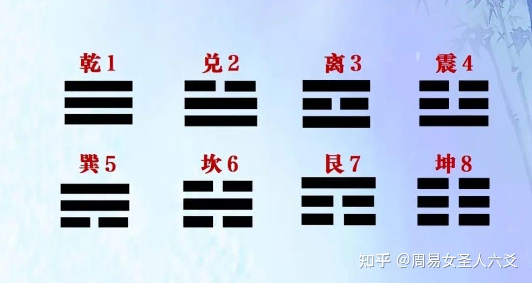 易经八卦文化基础知识分享 - 知乎