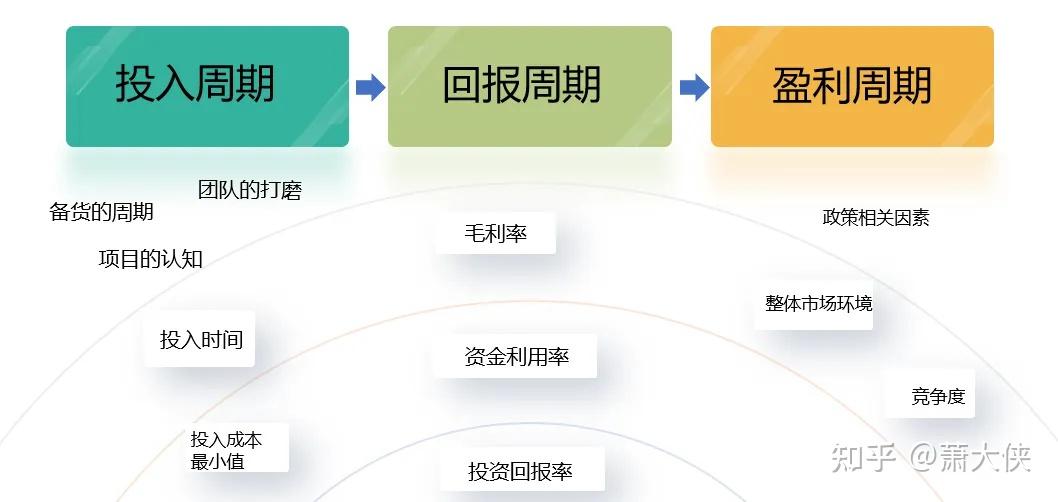 东南亚跨境生意经 - 知乎
