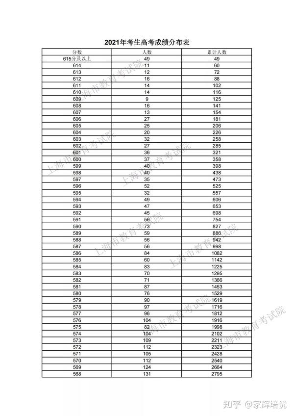 上海高考成绩什么时候出_上海高考成绩公布时间2023_上海高考成绩