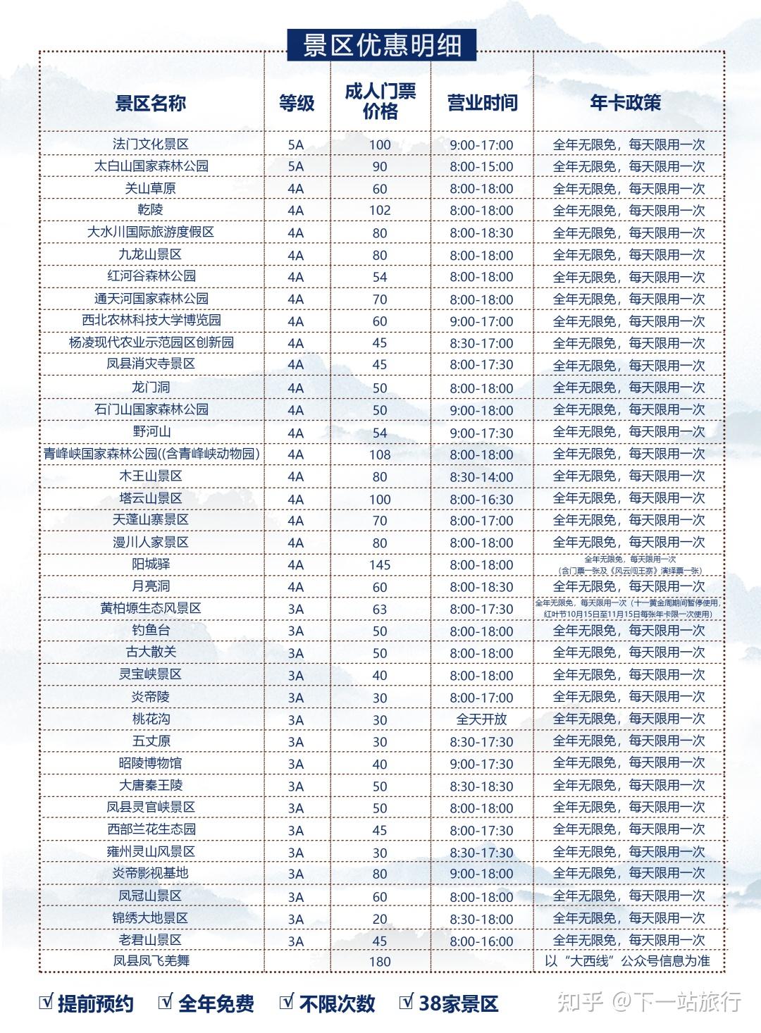 一张大西线年卡毕业旅行周末避暑亲近自然暑期遛娃全搞定